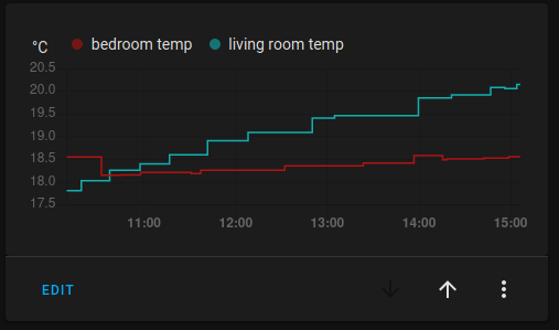 home assistant temperature graph